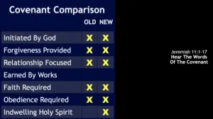 Click to enlarge image. Jeremiah 11 - Covenant Comparison