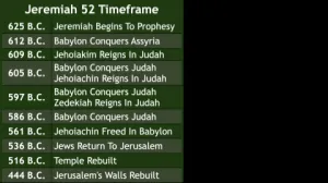 Click to enlarge image. Jeremiah 52 Timeline Jeremiah 52 Timeline