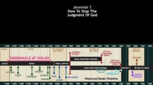 Jeremiah 7 Timeline Jeremiah 7 Timeline