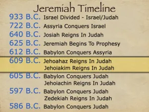 Click to enlarge image. Jeremiah 6 Timeline Jeremiah Timeline