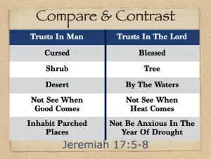 Click to enlarge image. Jeremiah 17 - Compare And Contrast Jeremiah 17:5-8