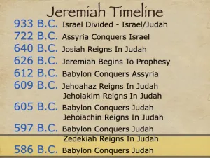 Jeremiah 18 Timeline Jeremiah Timeline