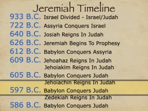 Click to enlarge image. Jeremiah 21 Timeline Jeremiah Timeline