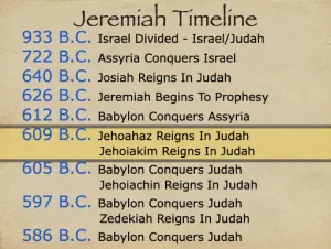 Click to enlarge image. Jeremiah 25 Timeline Jeremiah Timeline