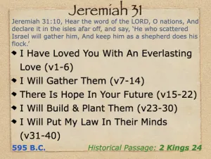 Click to enlarge image. Jeremiah 31 Outline