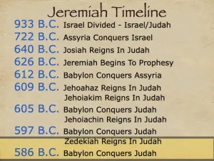 Jeremiah 31 Timeline Jeremiah Timeline