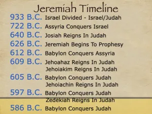 Click to enlarge image. Jeremiah 36 Timeline Jeremiah Timeline