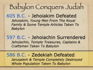 Jeremiah 39 - Babylon Conquers Judah