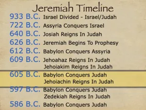 Click to enlarge image. Jeremiah 44 Timeline Jeremiah Timeline