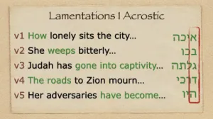 Click to enlarge image. Lamentations 1 - Lamentations 1 Acrostic