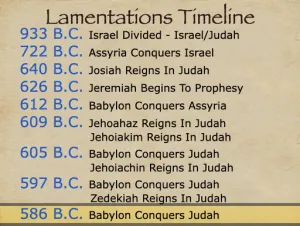 Lamentations 0-5 Timeline Lamentations Timeline