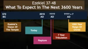 Ezekiel 37-48 Timeline What To Expect In The Next 3600 Years