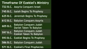 Click to enlarge image. Ezekiel 0-48 Timeline Timeframe Of Ezekiels Ministry
