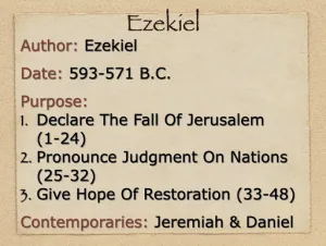 Click to enlarge image. Ezekiel: Book Introduction