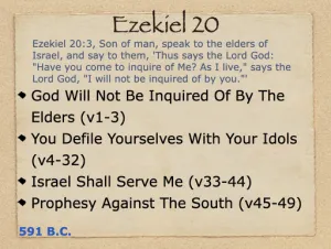 Ezekiel 20 Outline