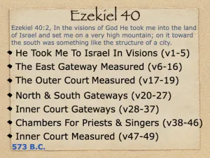 Ezekiel 40 Outline