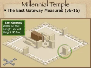 Click to enlarge image. Ezekiel 40 - Millennial Temple East Gateway