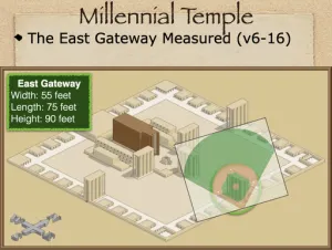 Ezekiel 40 - Millennial Temple East Gateway Baseball Field