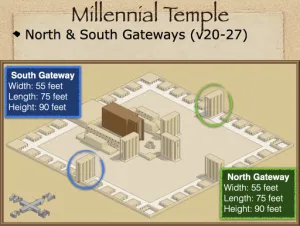Click to enlarge image. Ezekiel 40 - Millenial Temple South Gateway And North Gateway