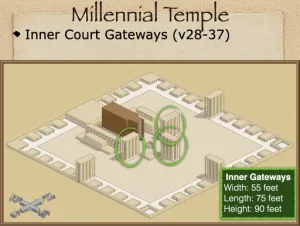 Click to enlarge image. Ezekiel 40 - Millenial Temple Inner Gateways
