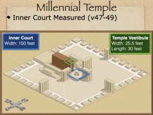 Click to enlarge image. Ezekiel 40 - Millenial Temple Inner Court And Vestibule