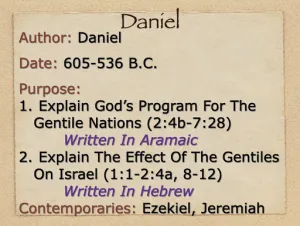 Daniel: Book Introduction