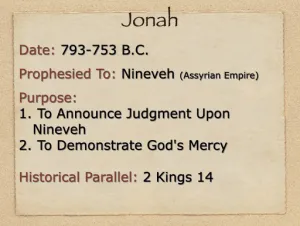 Jonah: Book Introduction