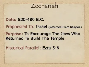Zechariah: Book Introduction