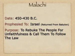 Malachi: Book Introduction