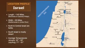 Click to enlarge image. Luke: Location Profile Israel