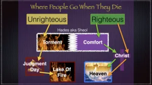 Click to enlarge image. Luke 18 - Where People Go When They Die