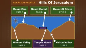 Click to enlarge image. Luke 19 - Location Profile Hills Of Jerusalem 1