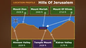Click to enlarge image. Luke 21 - Location Profile Hills Of Jerusalem