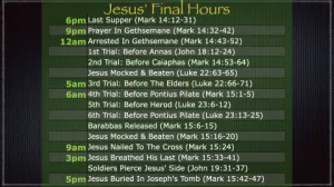 Click to enlarge image. Luke 23 - Jesus Final Hours
