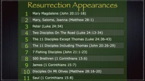 Luke 24 - Resurrection Appearances