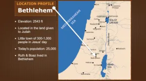 Click to enlarge image. Luke 2 - Location Profile Bethlehem