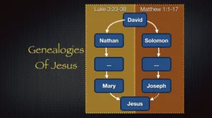 Click to enlarge image. Luke 3 - Genealogies Of Jesus